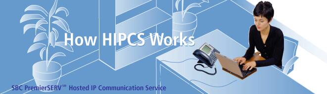 How SBC PremierSERVSM Hosted IP Communication Service Works