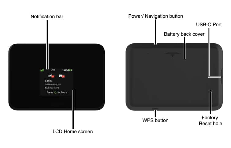 Device Diagram