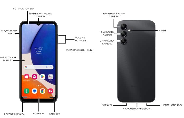 Device Diagram