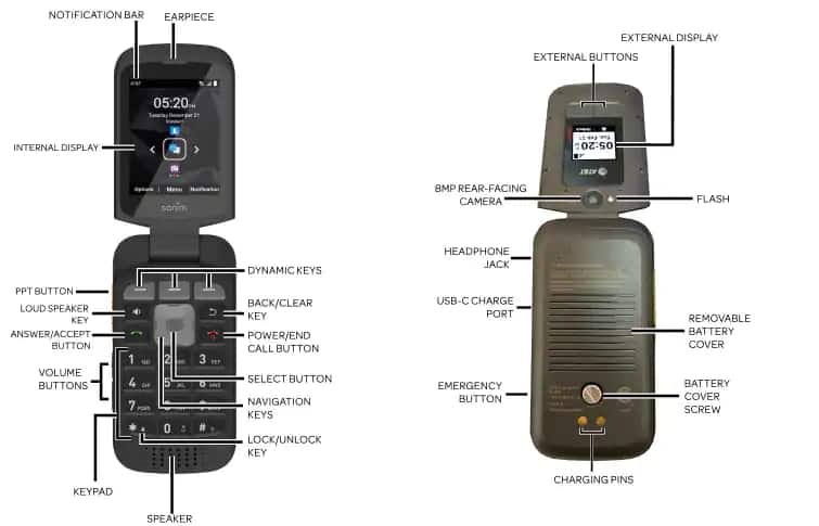 Device Diagram