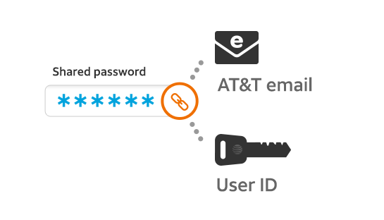 shared password example