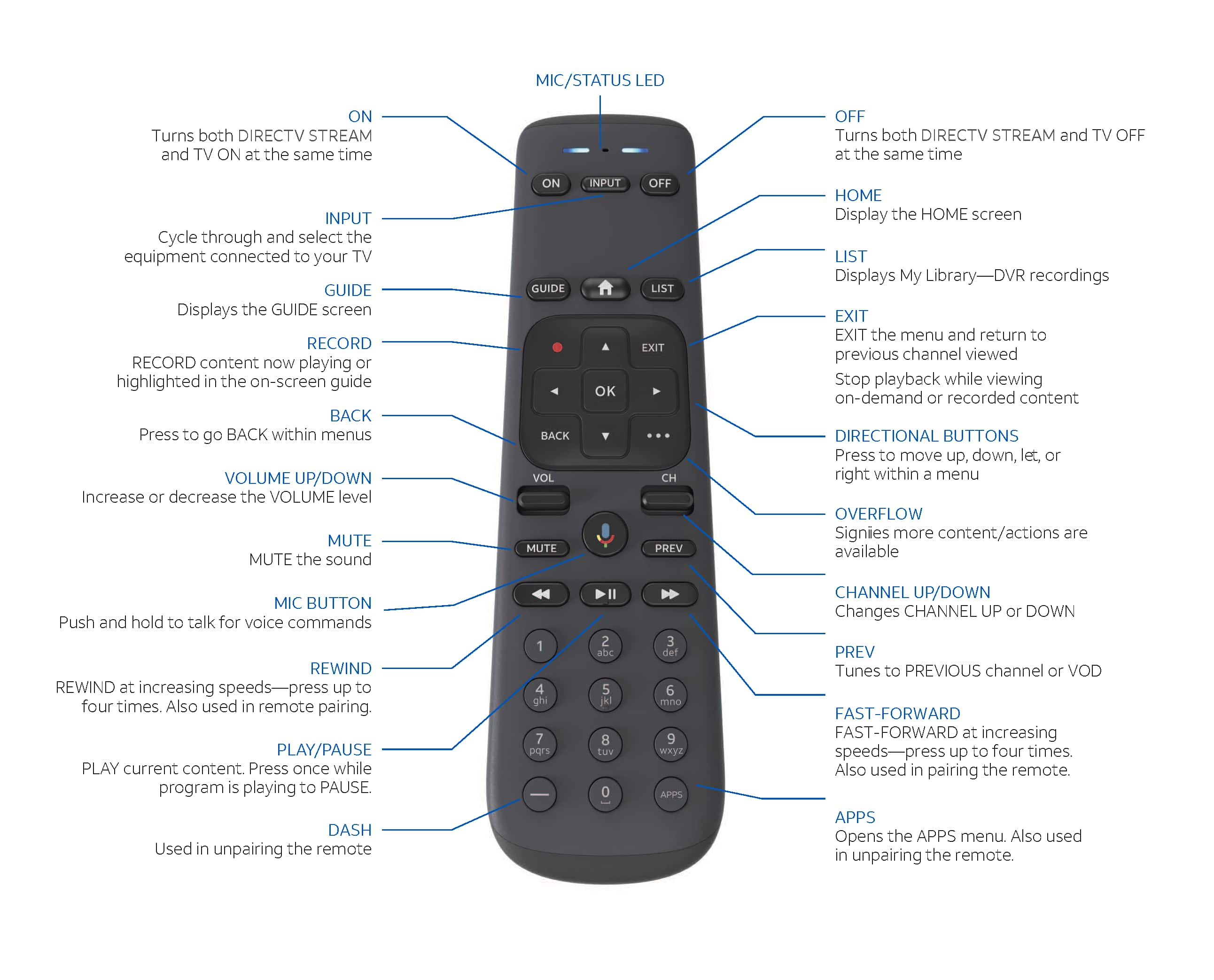 ATT TV remote