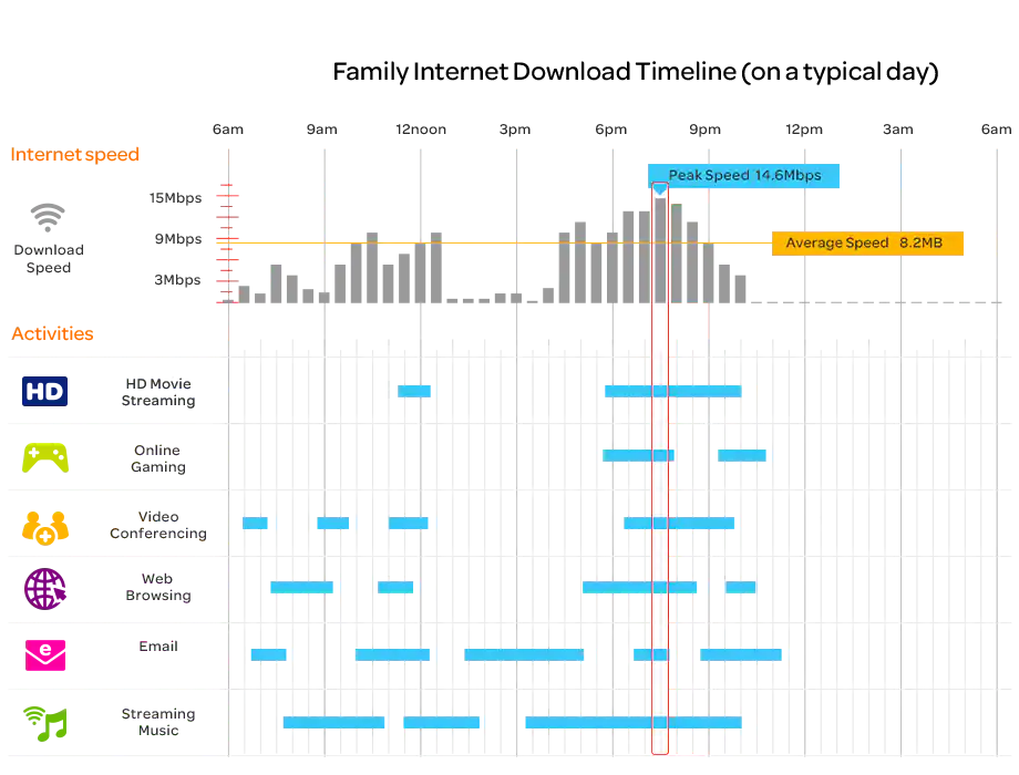 Bandwidth Speed Calculator