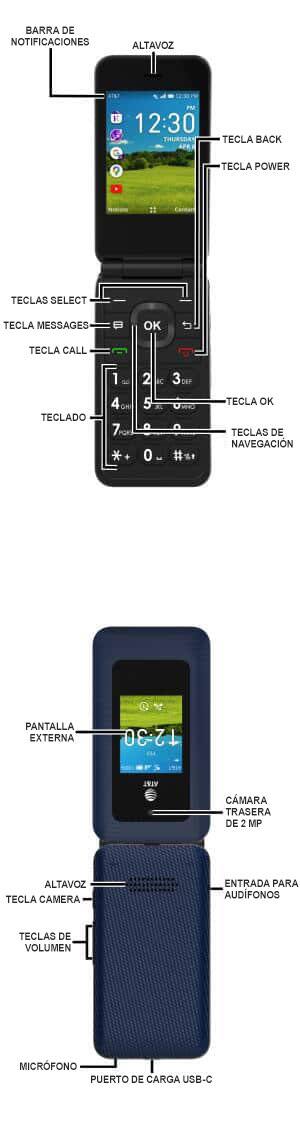 Diagrama del dispositivo