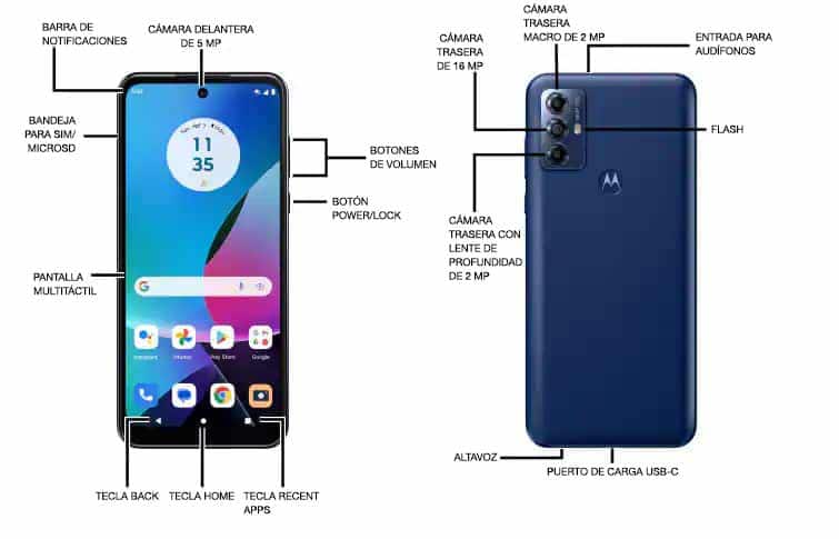 Diagrama del dispositivo