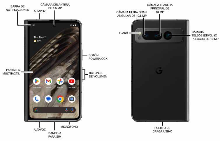 Diagrama del dispositivo