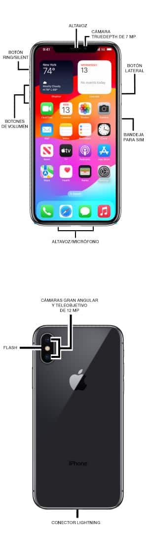 Diagrama del dispositivo