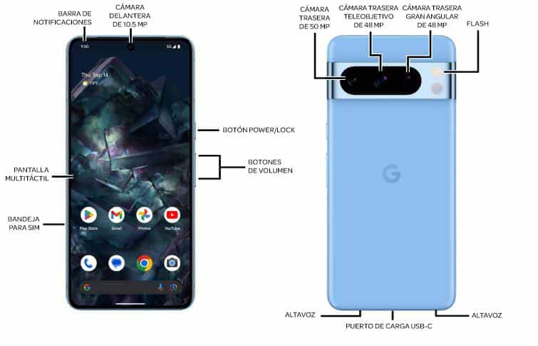 Diagrama del dispositivo