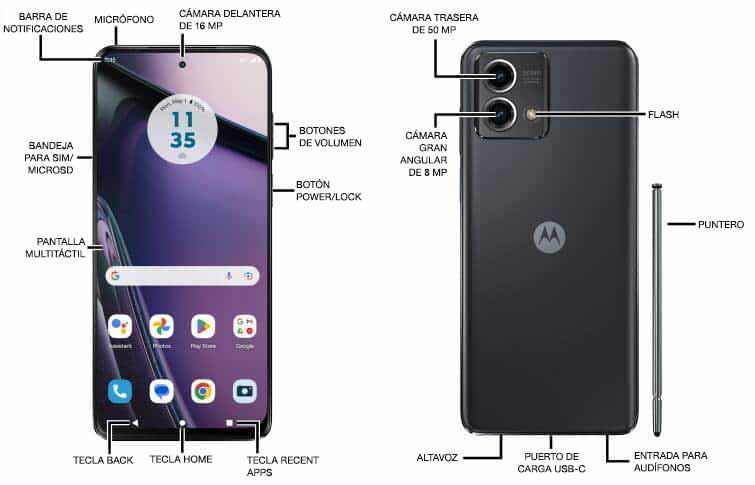 Diagrama del dispositivo
