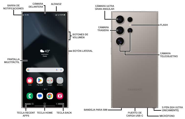 Diagrama del dispositivo