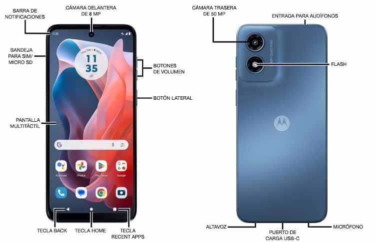 Diagrama del dispositivo