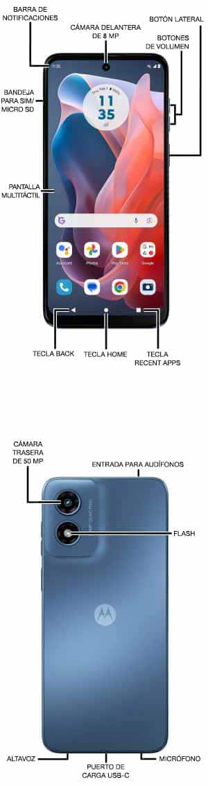 Diagrama del dispositivo