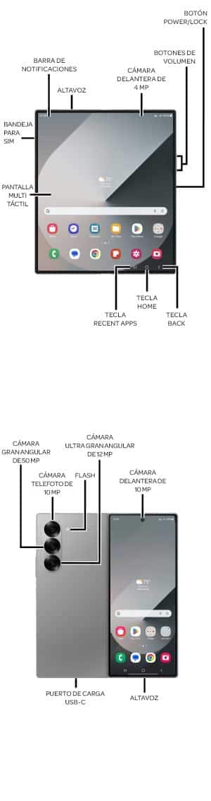 Diagrama del dispositivo