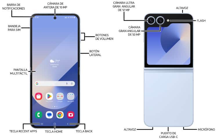 Diagrama del dispositivo
