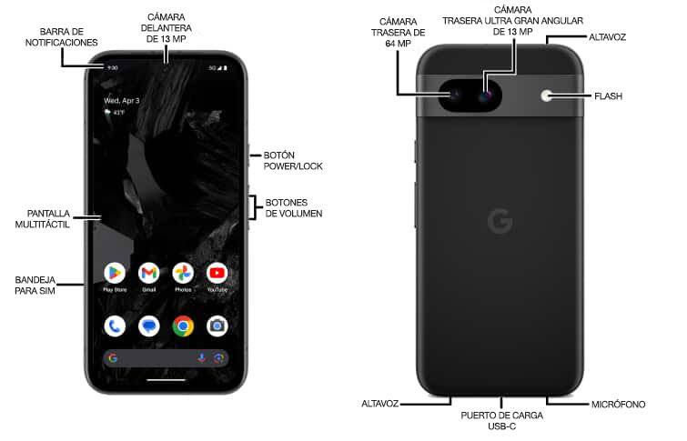 Diagrama del dispositivo