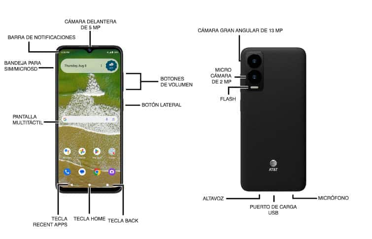 Diagrama del dispositivo