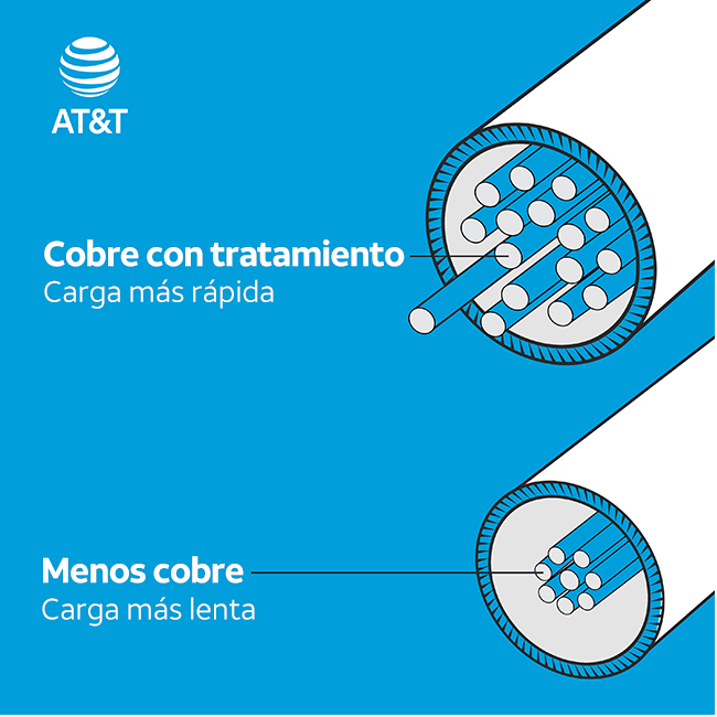 Paquete de 3 cables USB C a Tipo C de 6 ft AT&T Essentials, negro (consulta de producto 4)