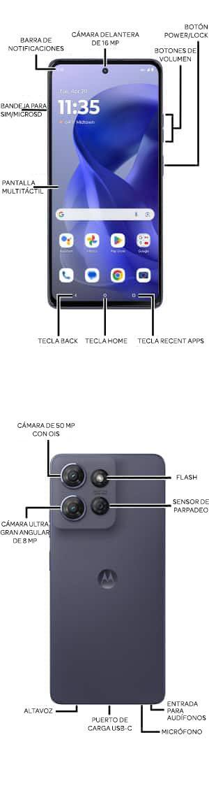 Diagrama del dispositivo