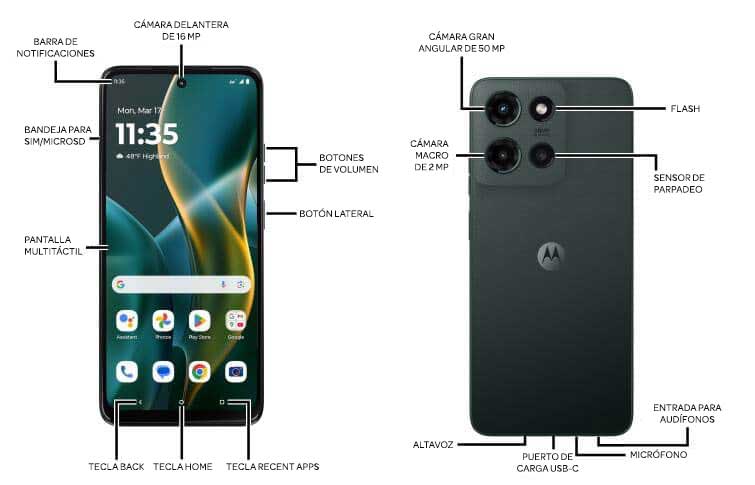 Diagrama del dispositivo