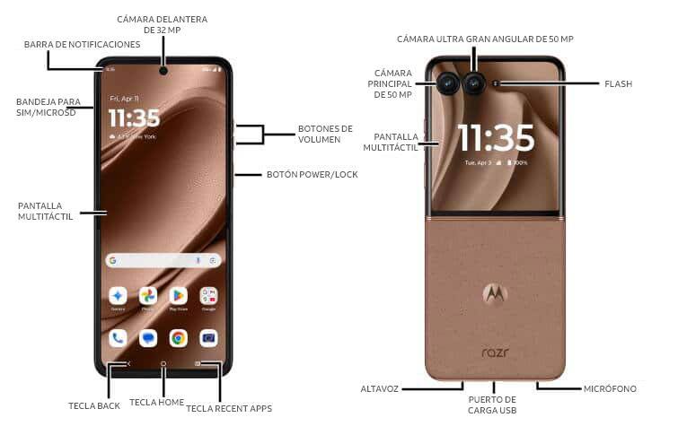 Diagrama del dispositivo