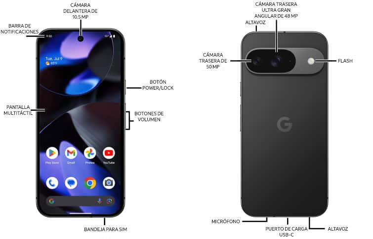 Diagrama del dispositivo