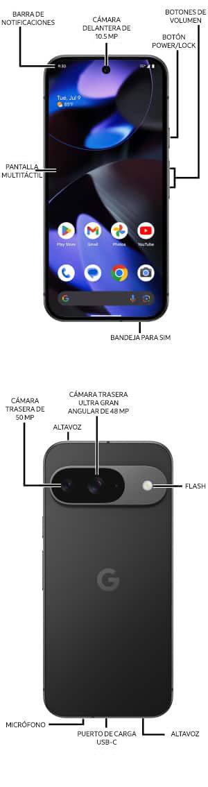 Diagrama del dispositivo