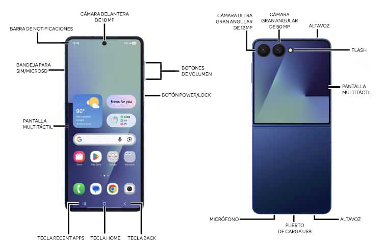Diagrama del dispositivo
