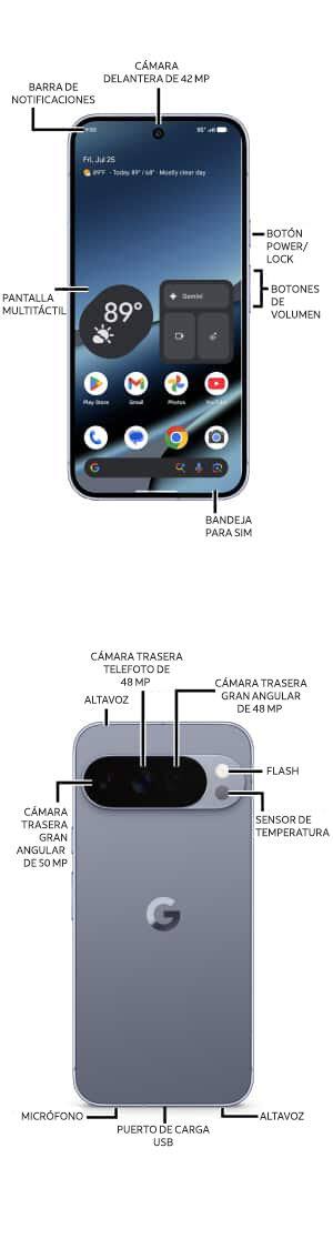 Diagrama del dispositivo