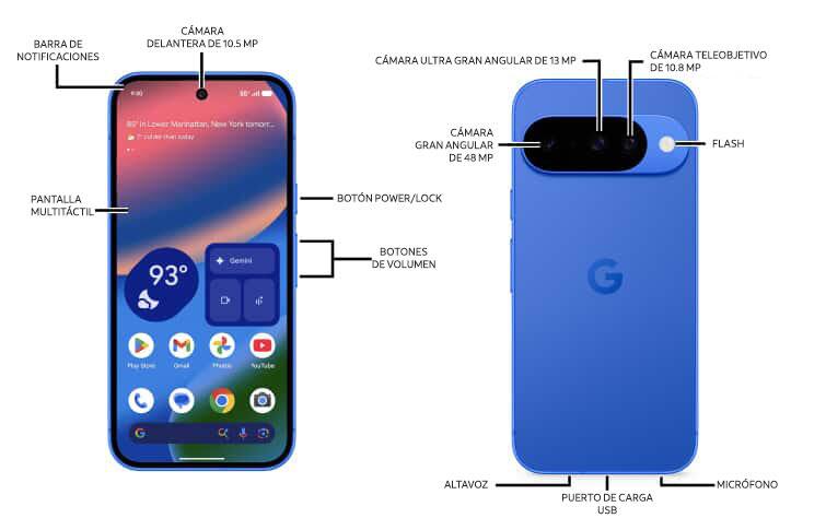 Diagrama del dispositivo