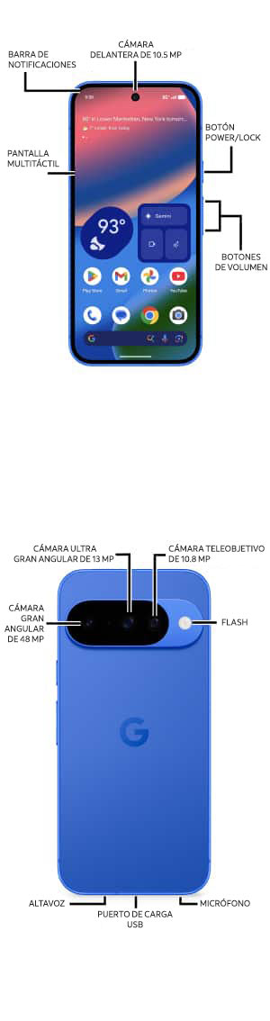 Diagrama del dispositivo