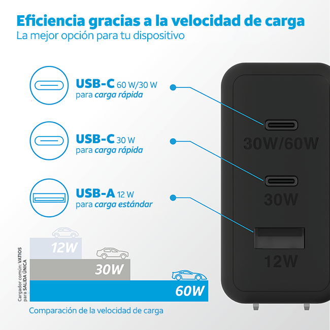 Central de carga AT&T Power Delivery con múltiples puertos de 72 W (USB-C + USB-A), negro (consulta de producto 3)