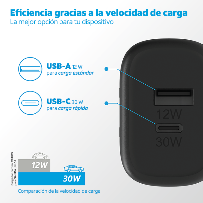 Cargador de pared Power Delivery con doble puerto de 42 W de AT&T (USB-C + USB-A), negro (consulta de producto 4)