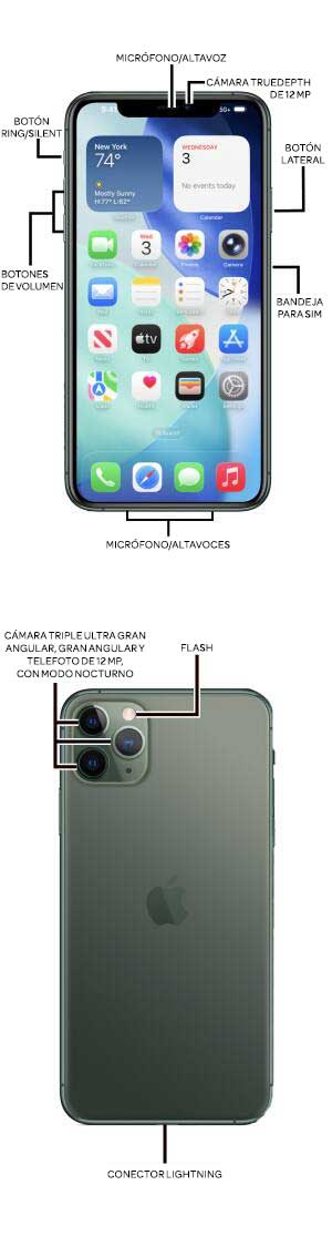 Diagrama del dispositivo