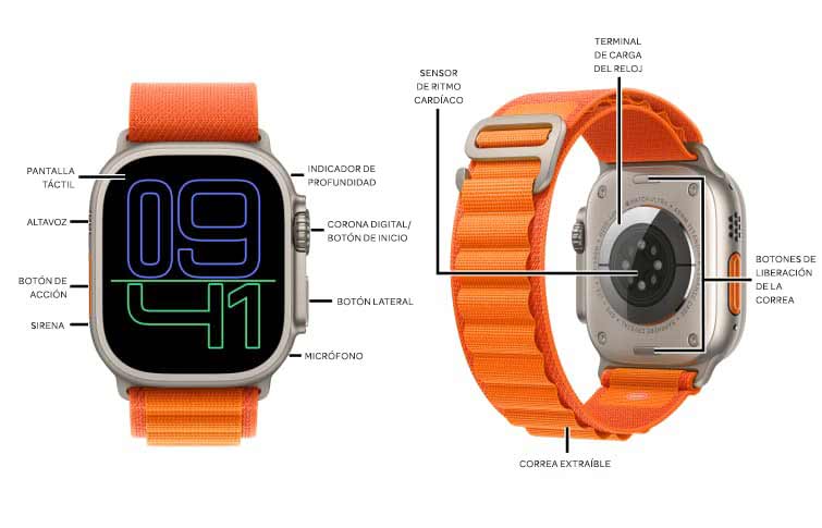 Diagrama del dispositivo