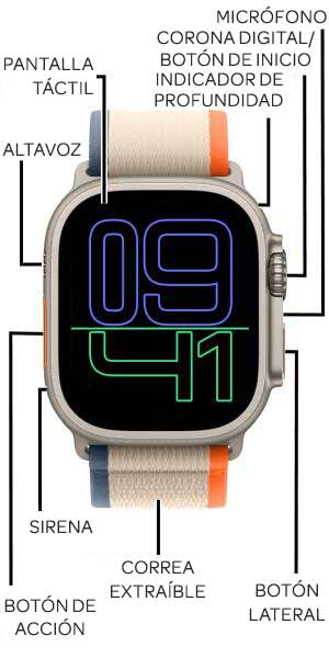 Diagrama del dispositivo