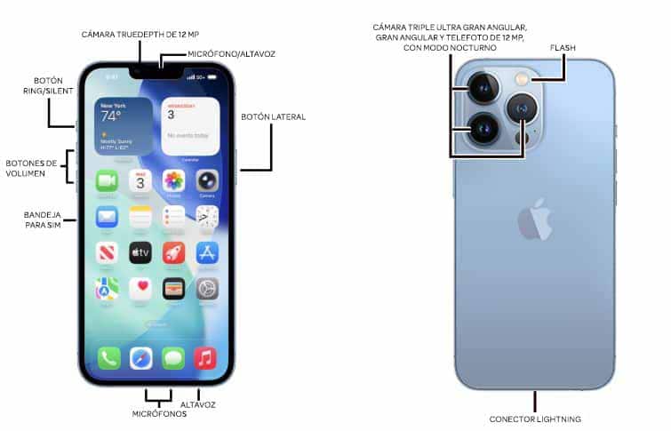 Diagrama del dispositivo