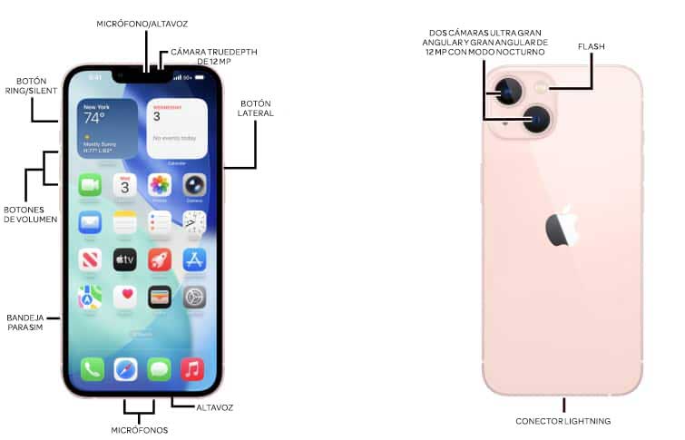 Diagrama del dispositivo