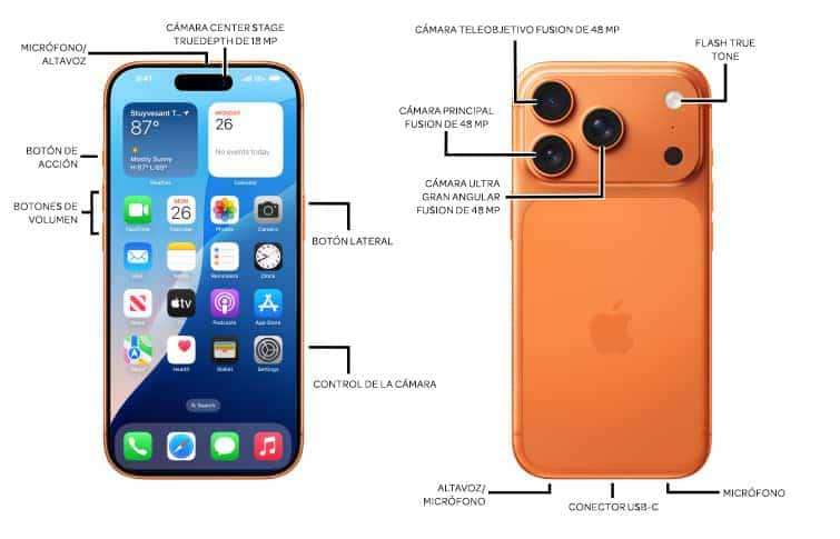 Diagrama del dispositivo