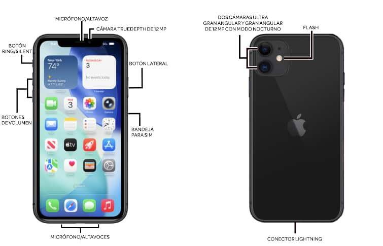 Diagrama del dispositivo
