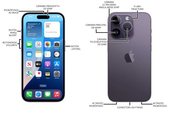 Diagrama del dispositivo