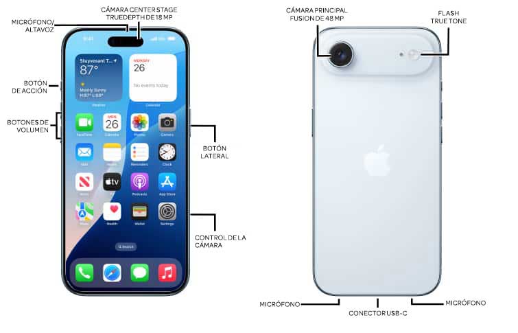 Diagrama del dispositivo