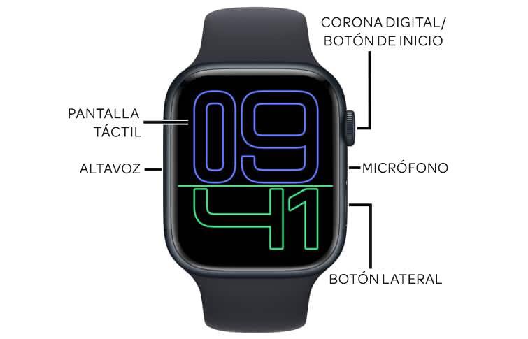 Diagrama del dispositivo
