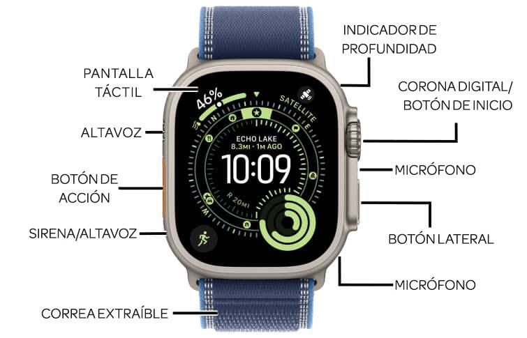Diagrama del dispositivo