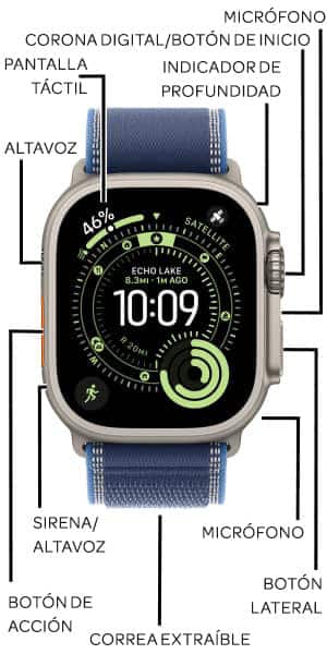 Diagrama del dispositivo