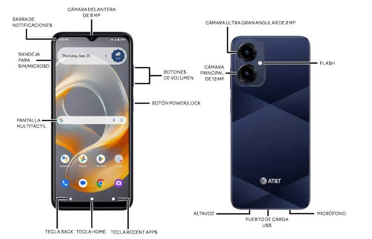 Diagrama del dispositivo