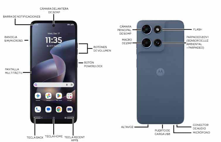 Diagrama del dispositivo