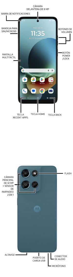 Diagrama del dispositivo