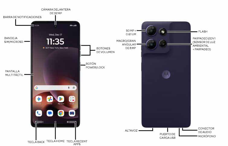 Diagrama del dispositivo