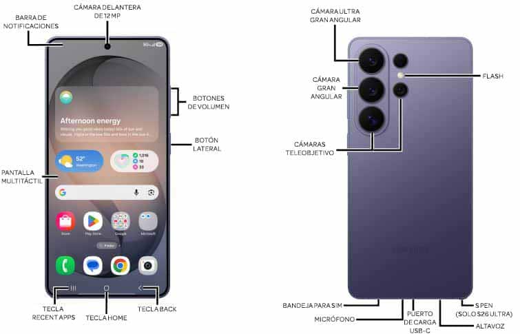 Diagrama del dispositivo