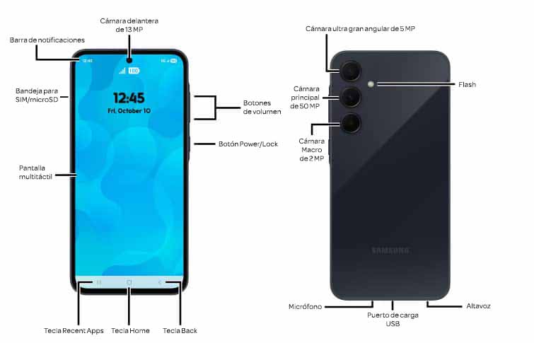 Diagrama del dispositivo